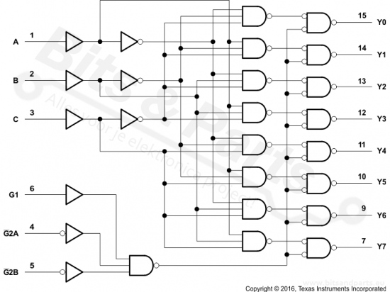 IC 74HC138E 3-to-8 Decoder/Demultiplexer - Texas Instruments